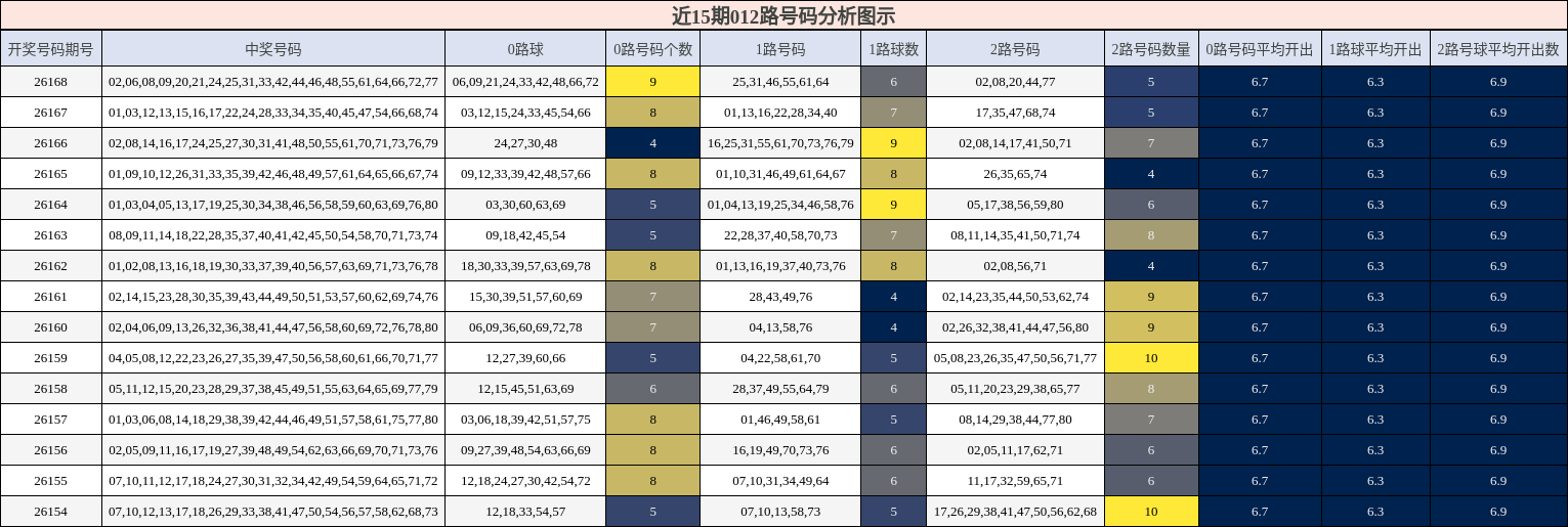 012路号码分析