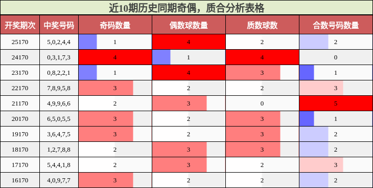 奇偶分析，质合分析