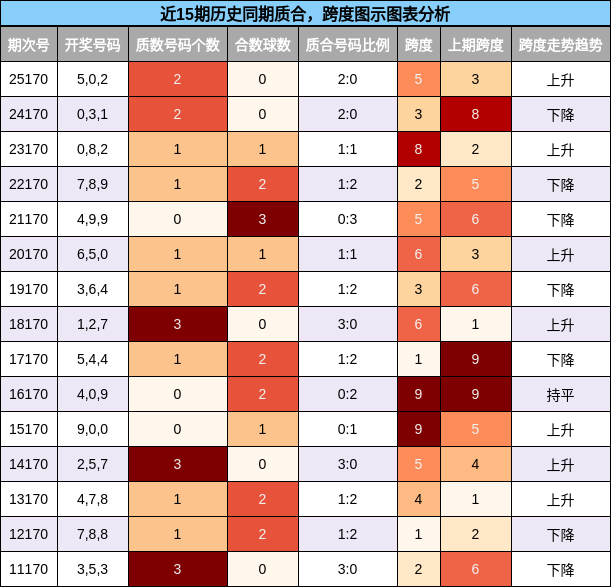 质合分析，跨度分析