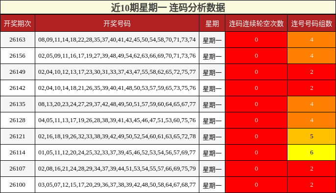 连码分析