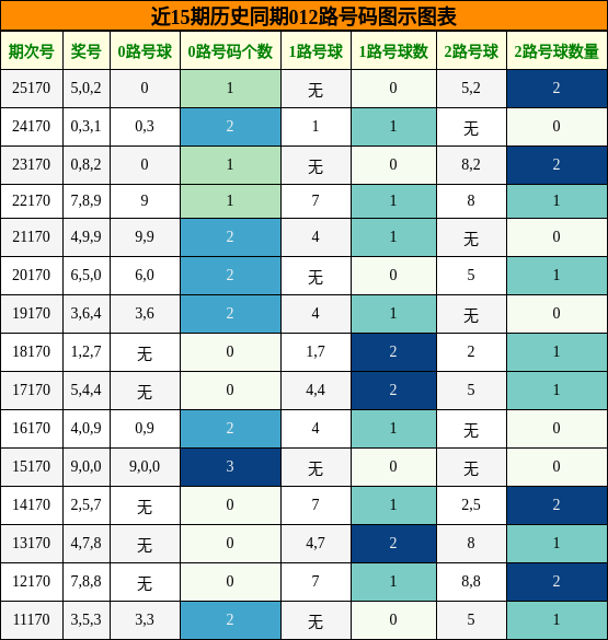 012路号码分析