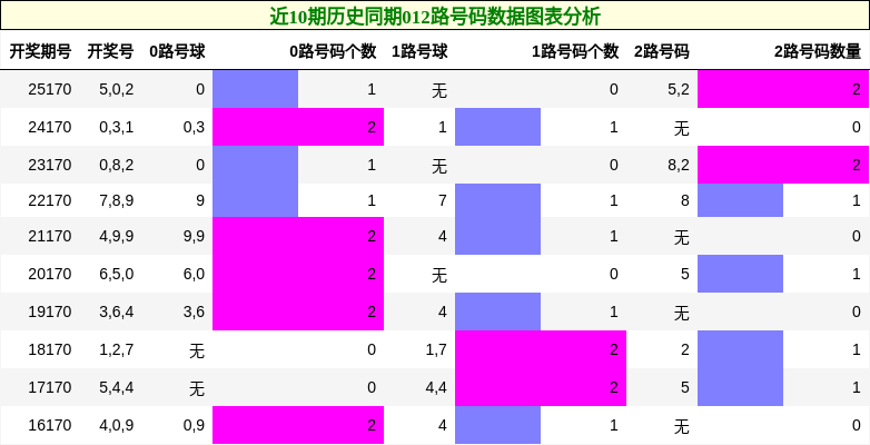 012路号码分析