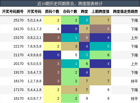 质合分析，跨度分析
