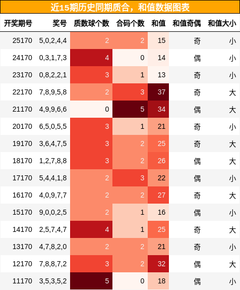 质合分析，和值分析
