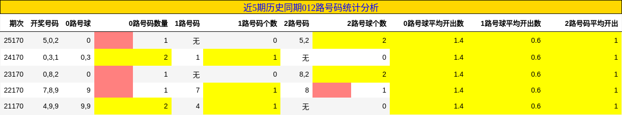 012路号码分析