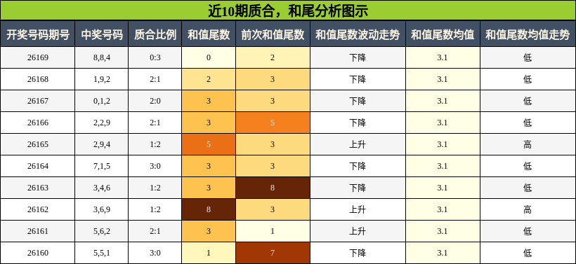 质合分析，和尾分析