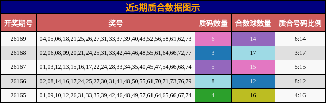 质合分析