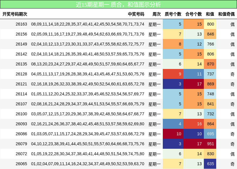 质合分析，和值分析