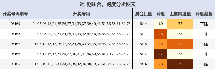 质合分析，跨度分析