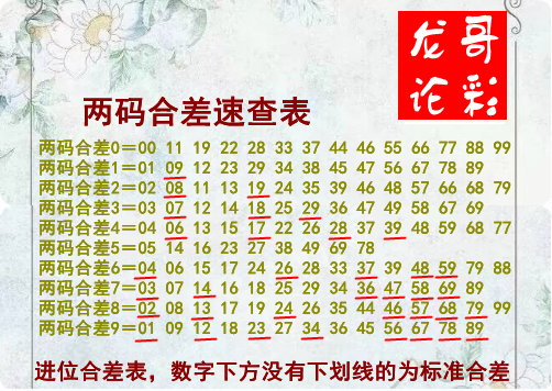 龙哥两码合差