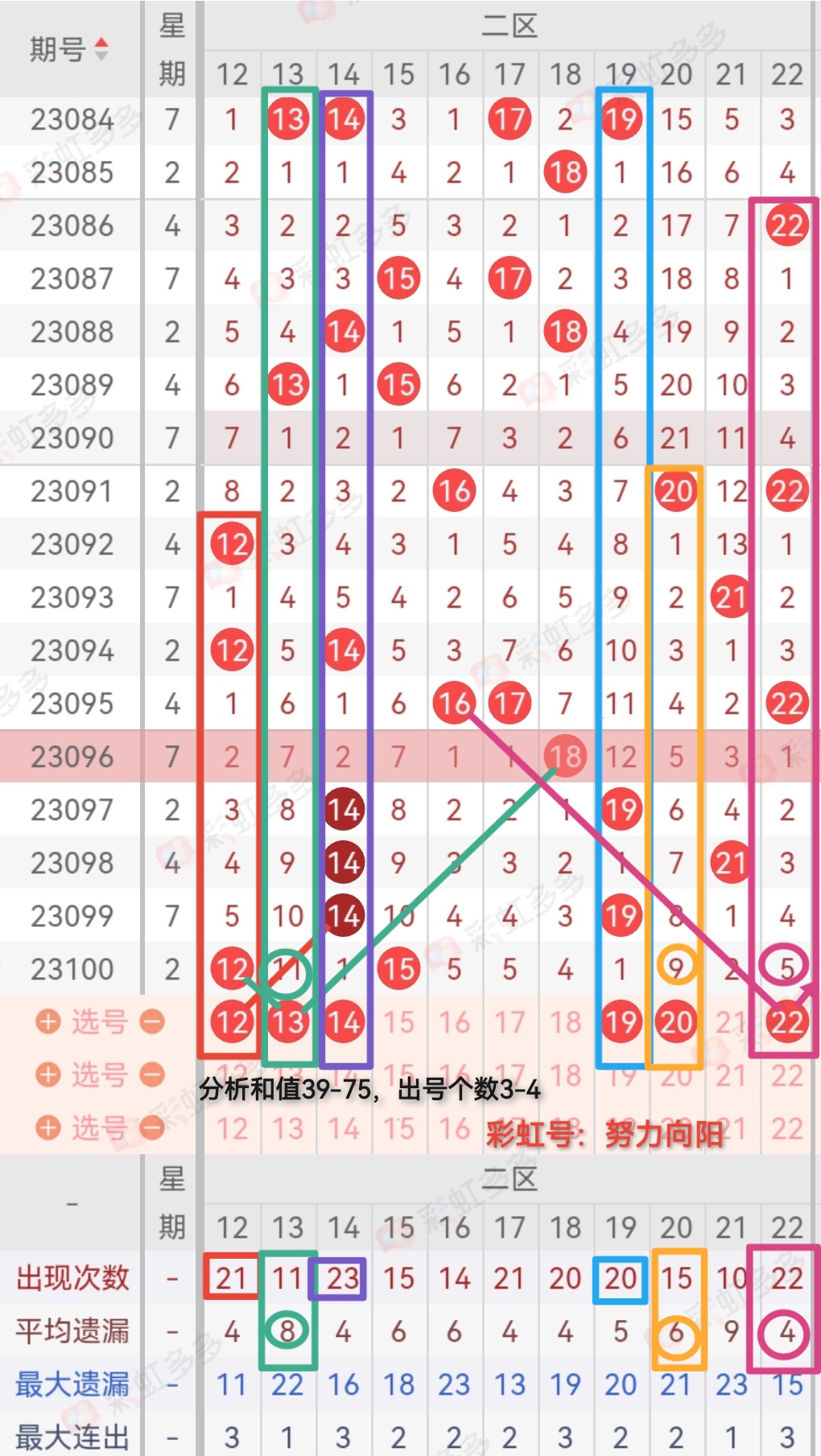 双色球第2023101期选号分析七星彩投注与快3彩票平台推荐