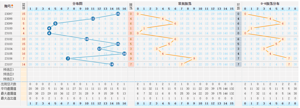 蓝球数据