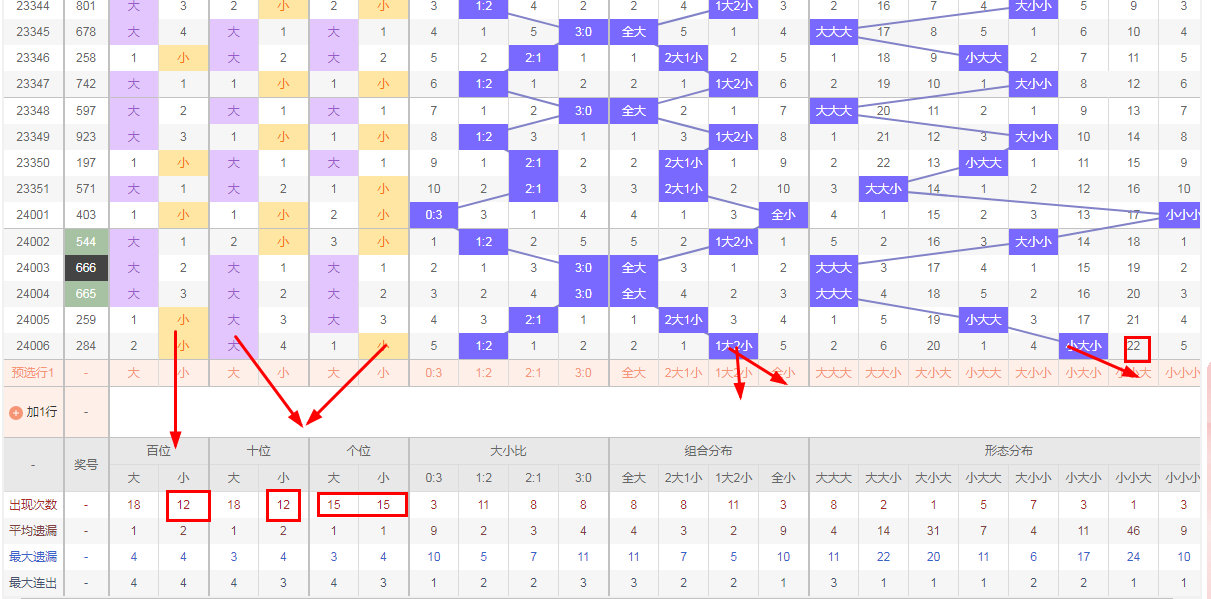 3D及排列三第007期综合解析-一起彩