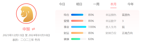 生肖猴本月运势