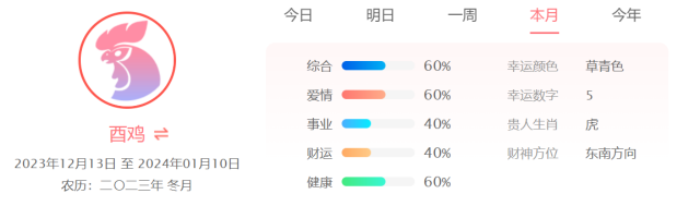 生肖鸡本月运势