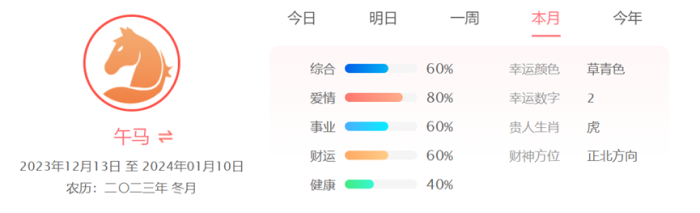 生肖马本月运势