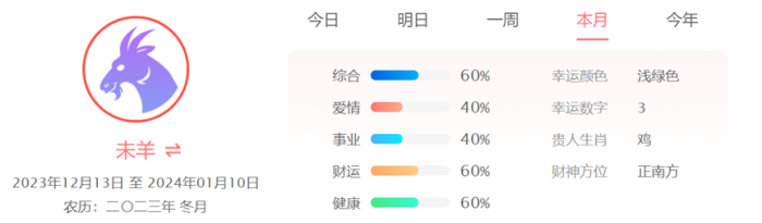 生肖羊本月运势