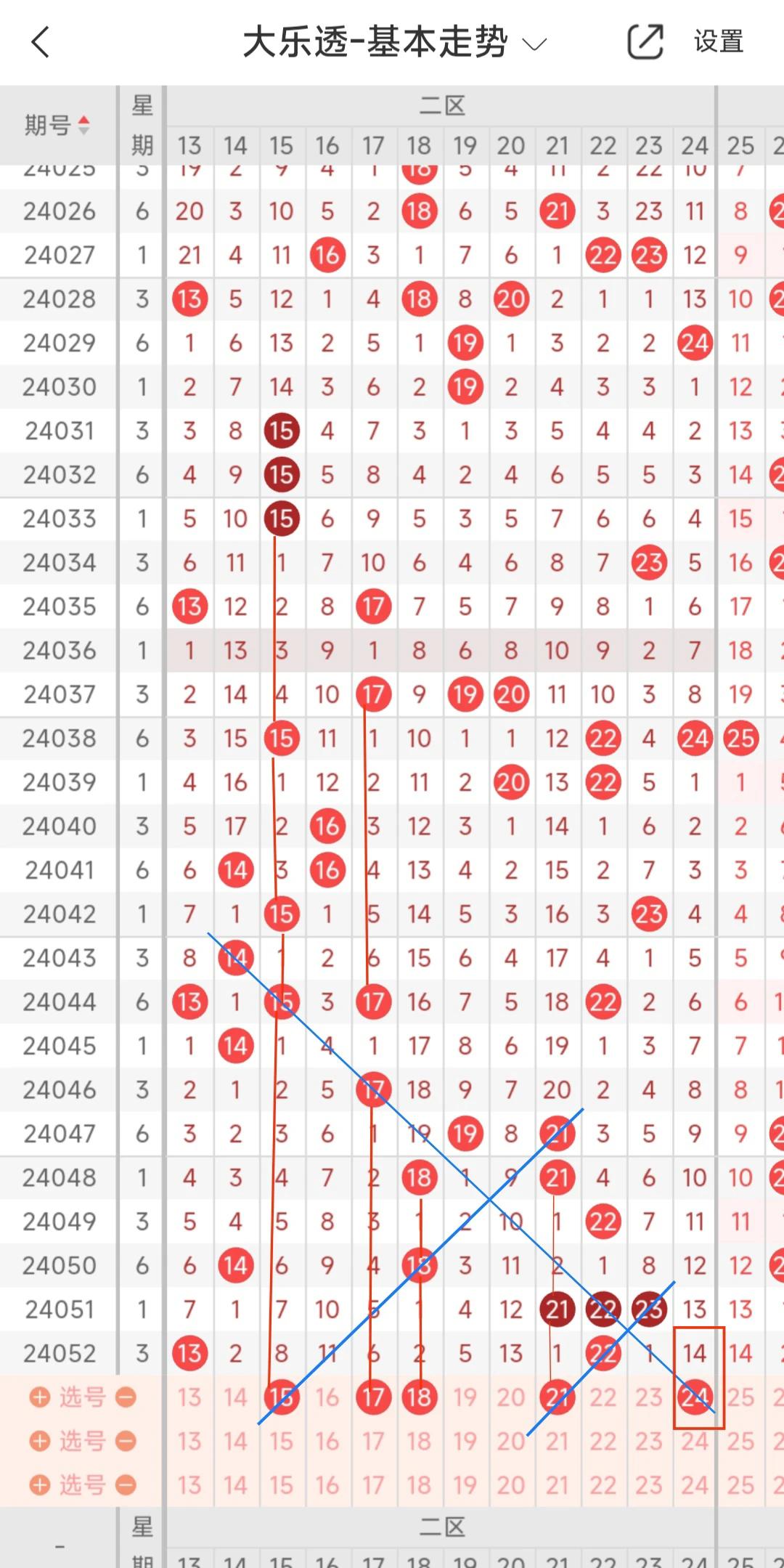 图片[3]-大乐透第2024053期开奖号码个人预测分析，红区关注有连号防断区，蓝号考虑有小号和奇数。文末本人实票分享-博学说彩社区-综合其它-博学技术网