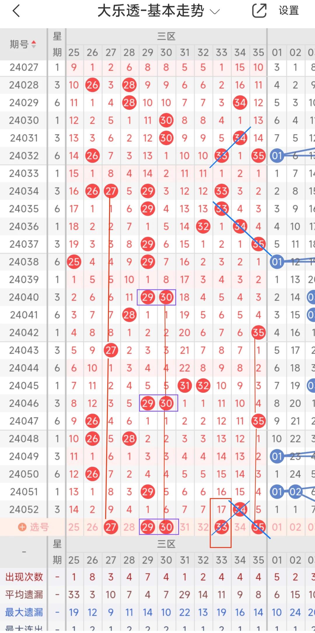 图片[4]-大乐透第2024053期开奖号码个人预测分析，红区关注有连号防断区，蓝号考虑有小号和奇数。文末本人实票分享-博学说彩社区-综合其它-博学技术网