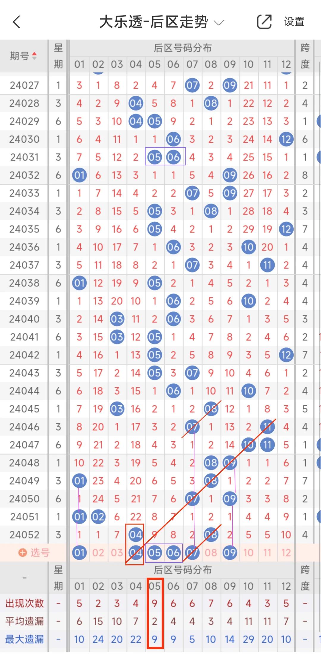 图片[5]-大乐透第2024053期开奖号码个人预测分析，红区关注有连号防断区，蓝号考虑有小号和奇数。文末本人实票分享-博学说彩社区-综合其它-博学技术网