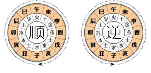 运势