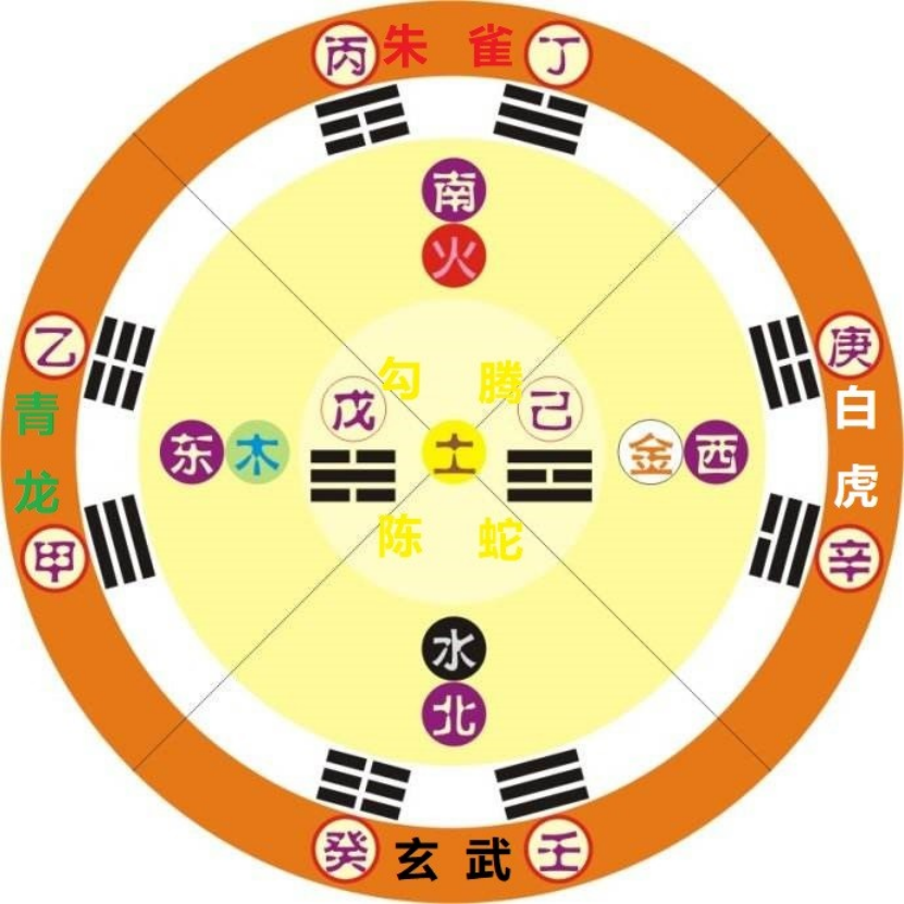 六爻纳甲筮法