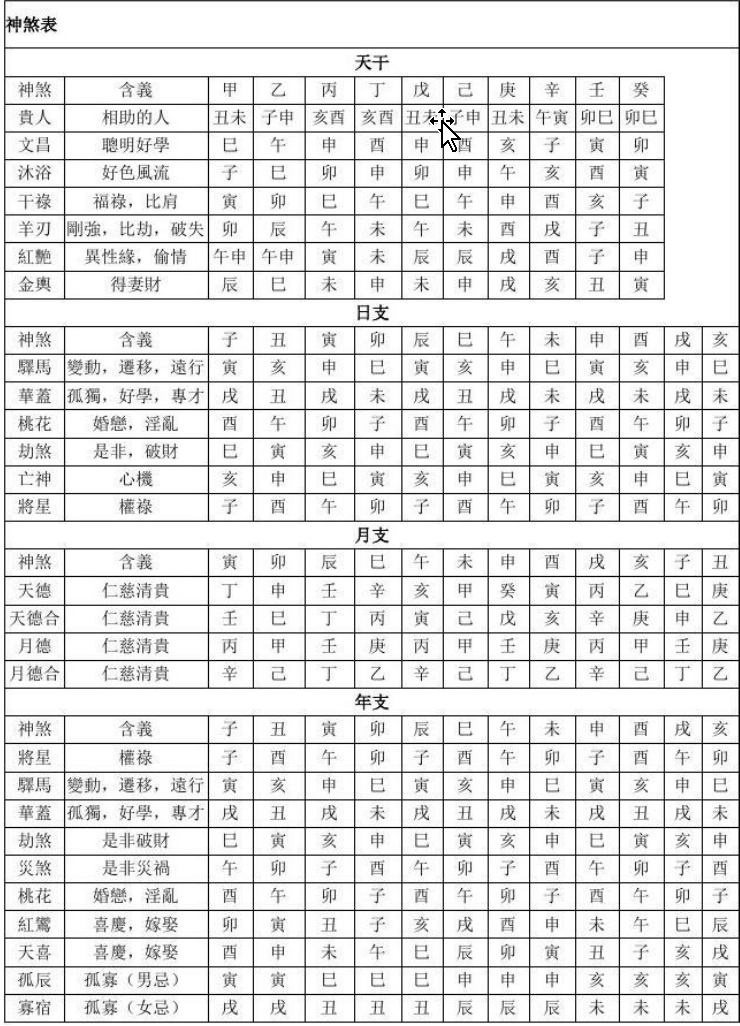 四柱神煞