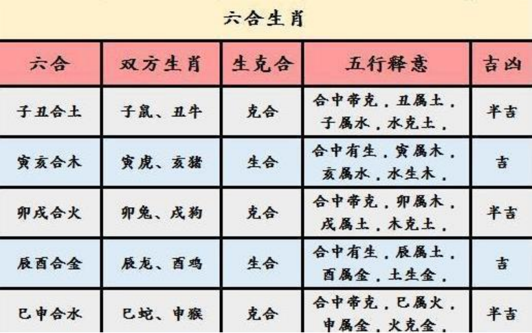 生肖命理