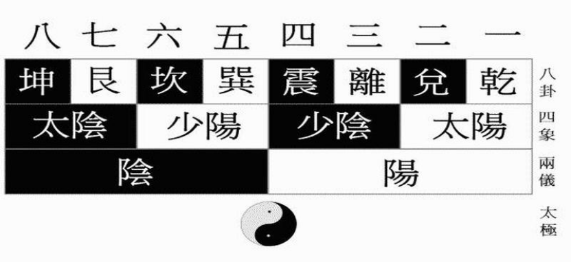 梅花易数