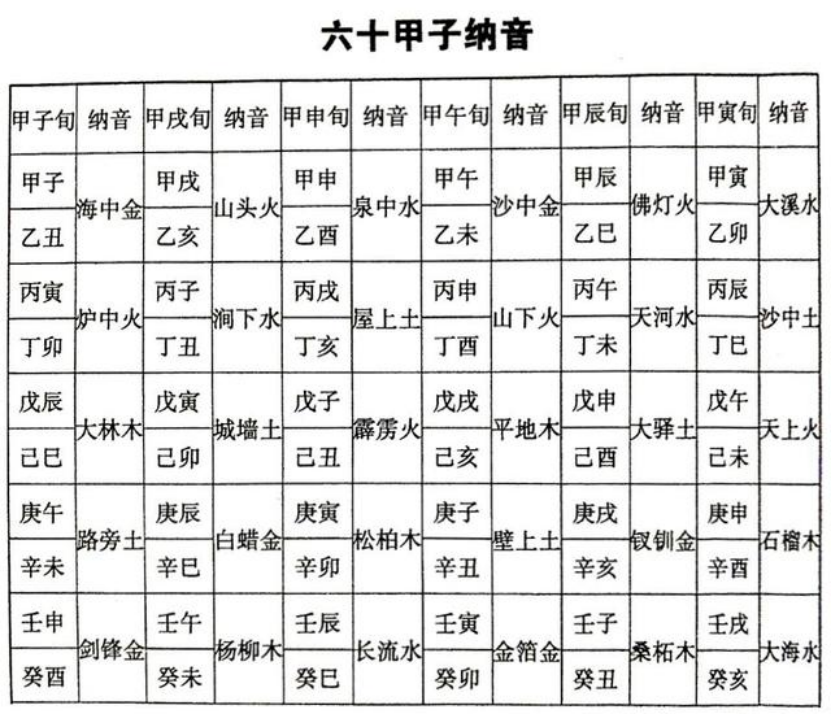 六十甲子纳音