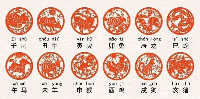 十二生肖