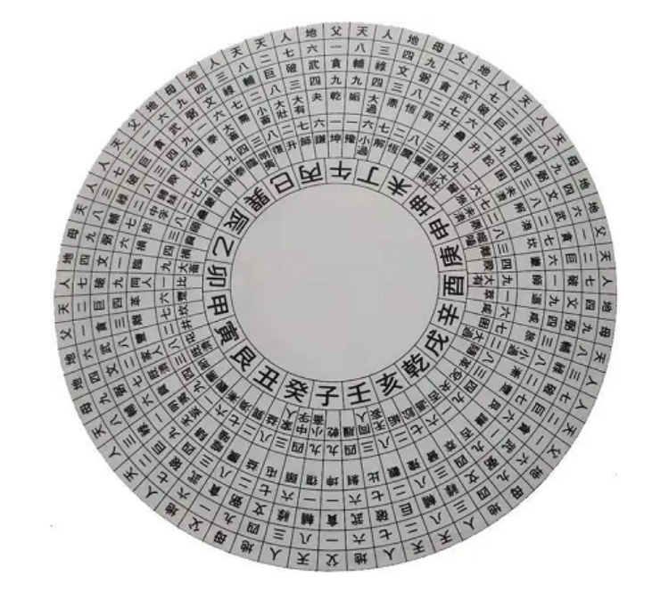 八字排盘