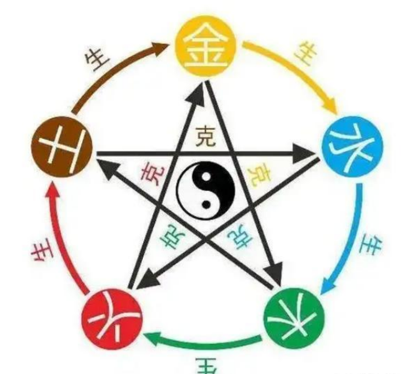 五行相生相克