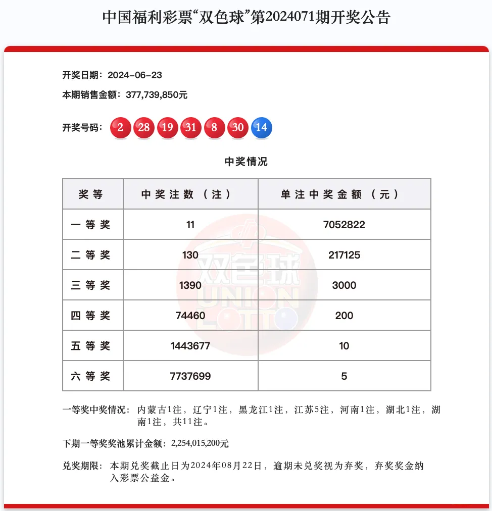 https://f.jiangduoduo.com/info/1719225838332d310921f-8153-412f-92e3-254b62c12c2d.png