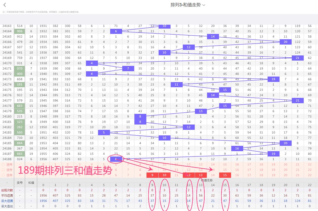 1 8 9期排列三走势分析预测-一起彩