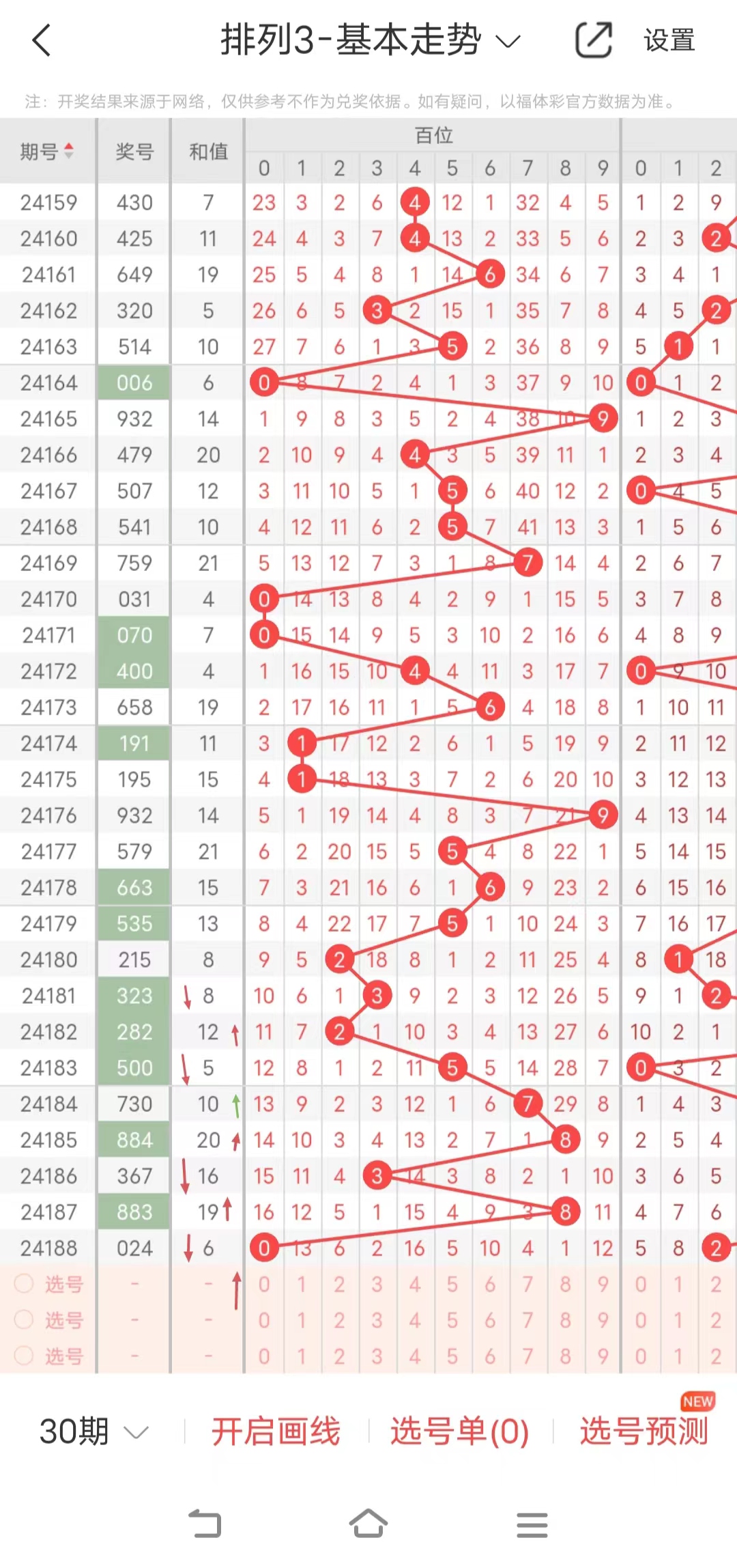 杀神3D和排列三24189期走势分析－上期排列三拿下6.7码复式组选-一起彩
