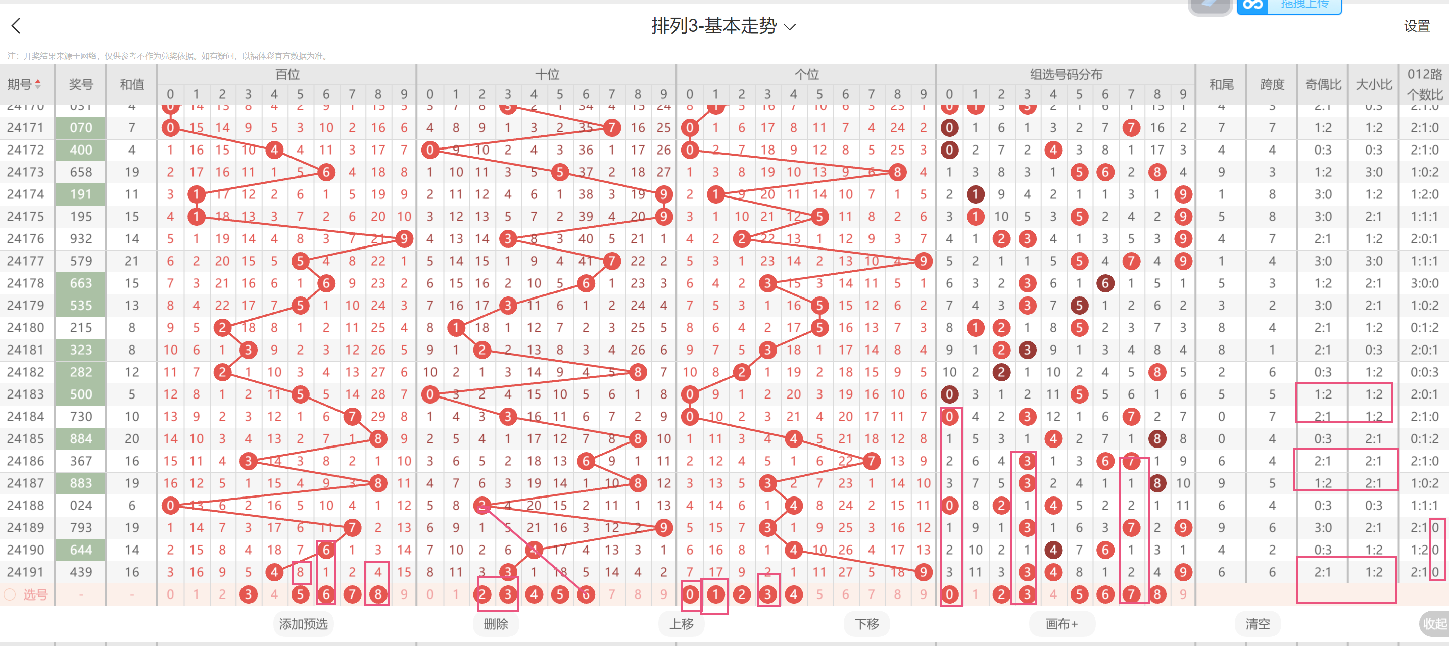 排列3福彩3D192期分析-一起彩