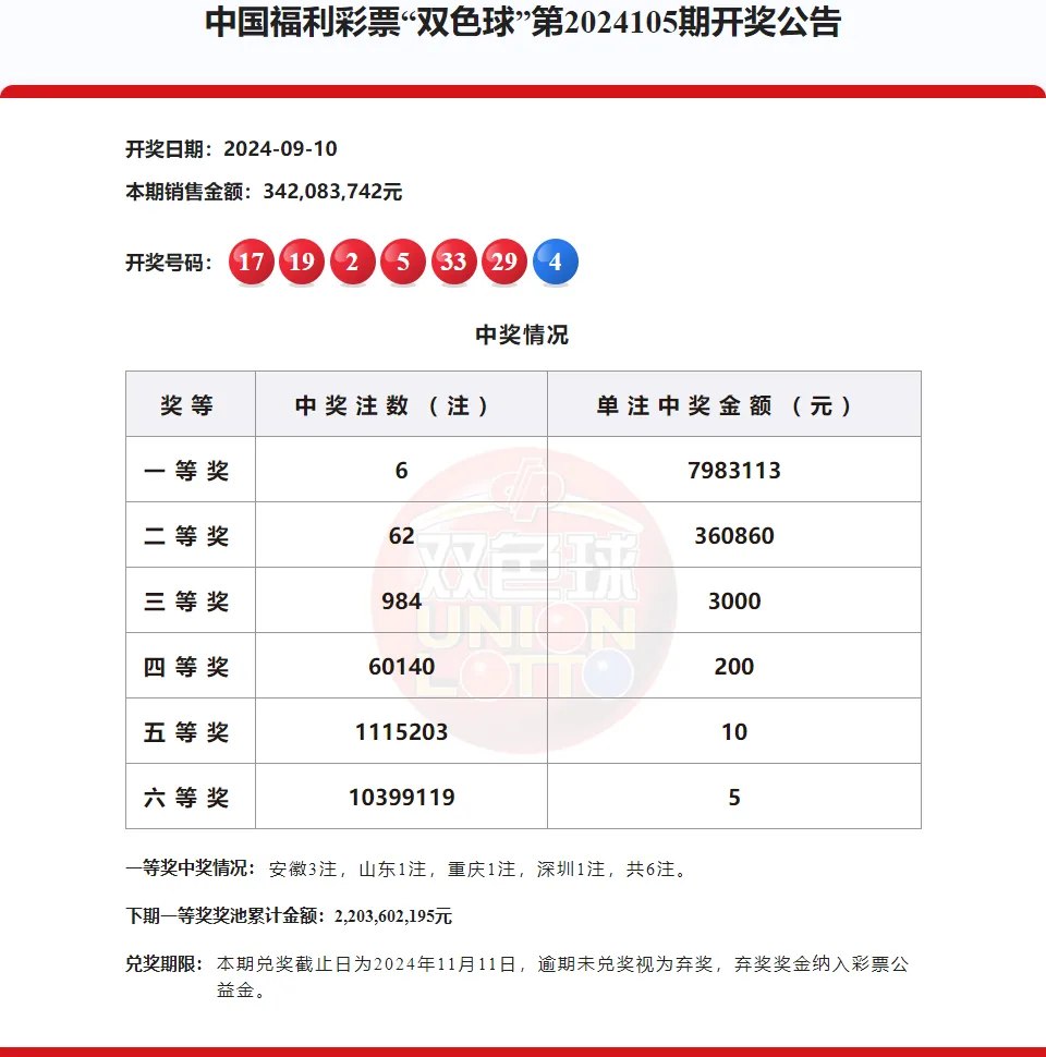 https://f.jiangduoduo.com/info/17260333276840ec42e05-e990-4ac2-bd92-b679b0a8f0c4.png