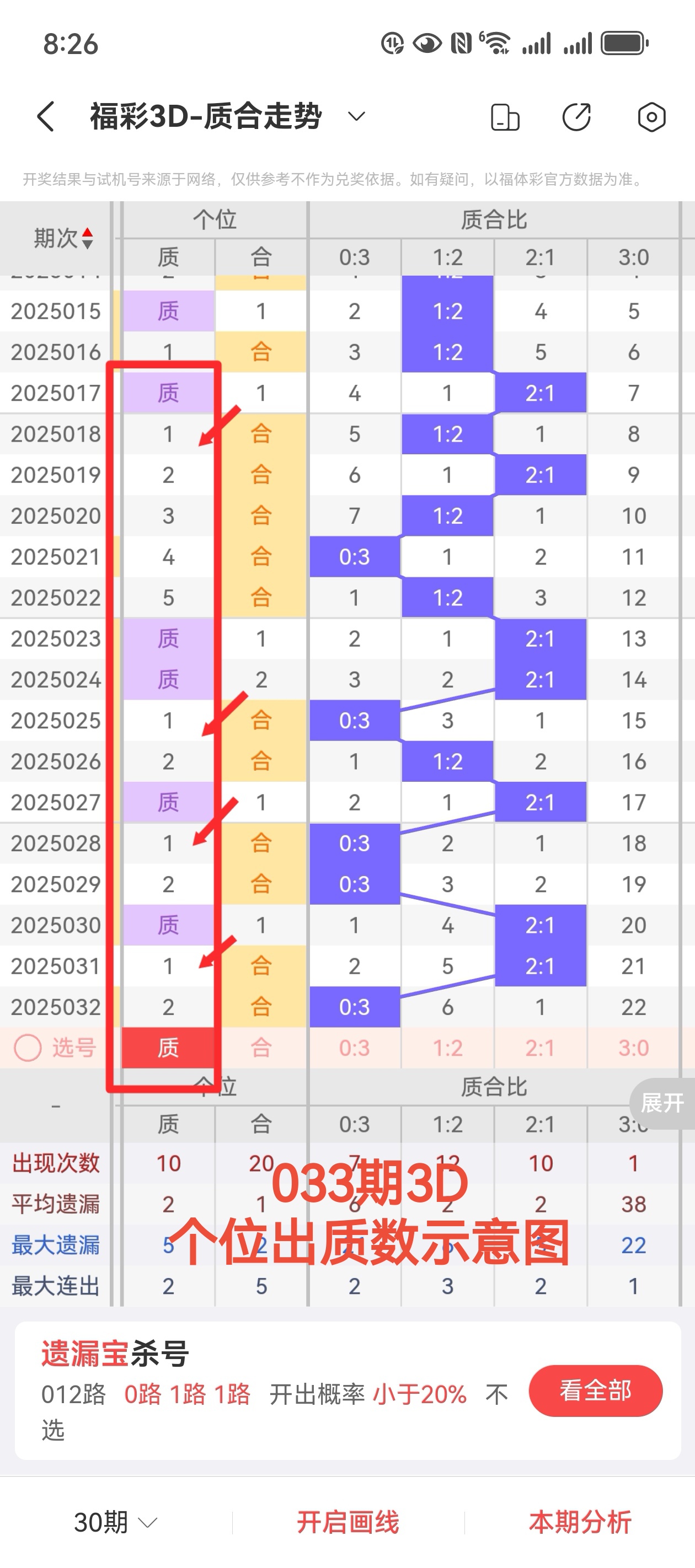 管家婆三期中一期预测(管家婆三期必中号码预测)