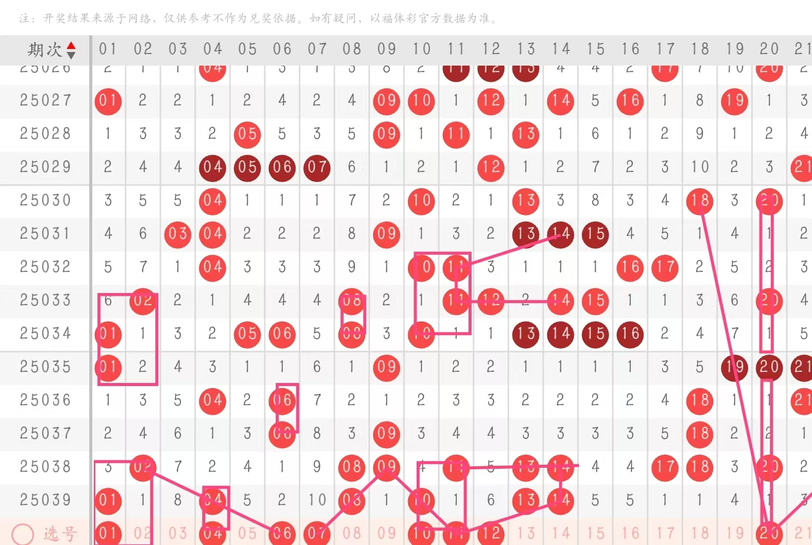 快乐8第2025040期走势图个人分析