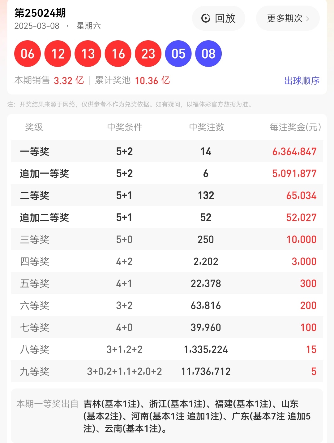 https://f.jiangduoduo.com/info/17415413619525f084173-469a-4e60-932b-a758b9c917ab.jpg