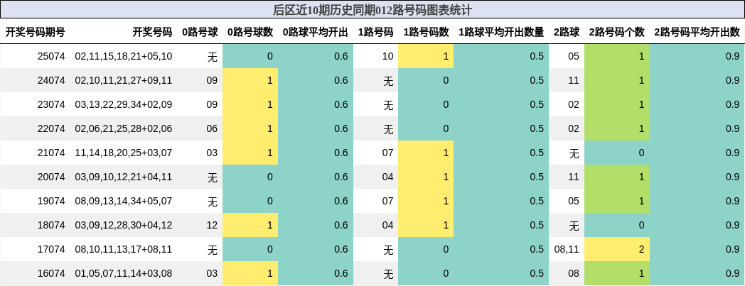 012路号码分析