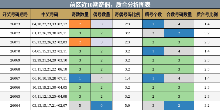 奇偶分析,质合分析