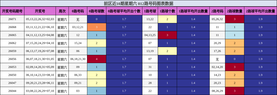 012路号码分析