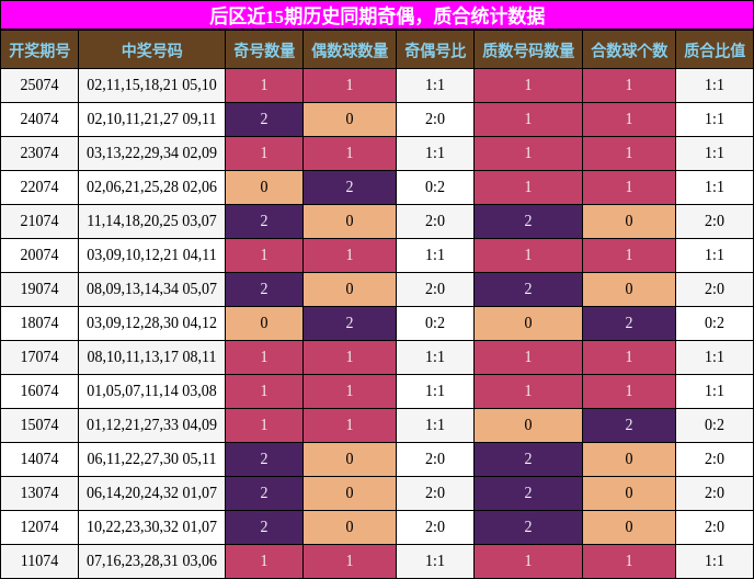 奇偶分析，质合分析