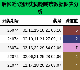 跨度分析