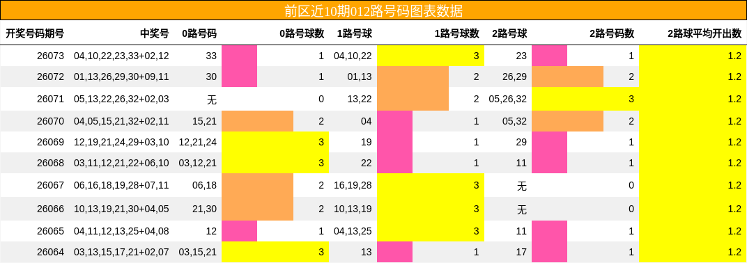 012路号码分析