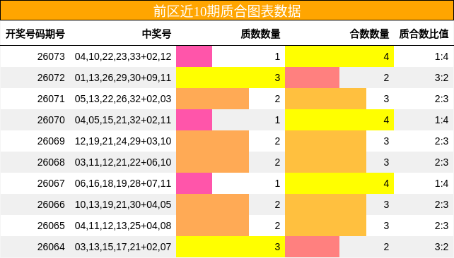 质合分析