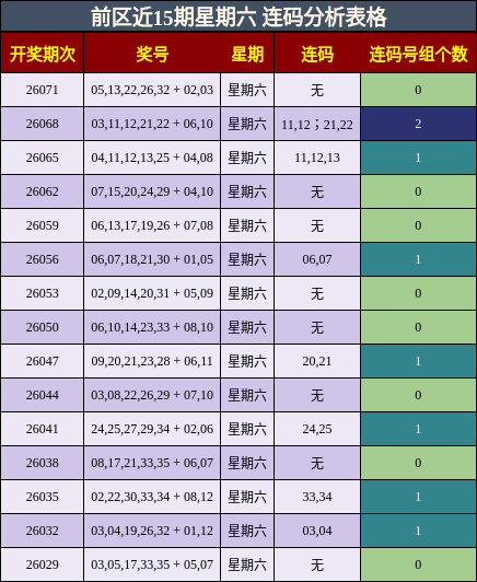 连码分析
