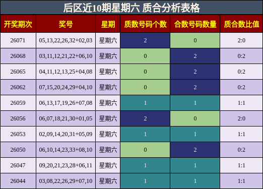 质合分析